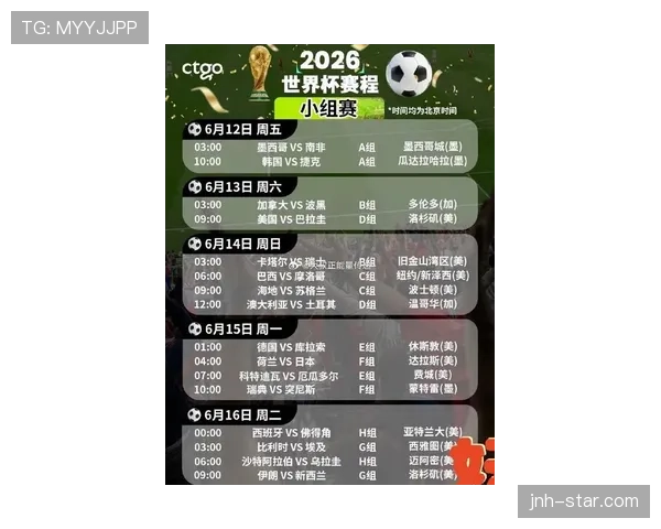 2026世界杯48队12个小组赛制如何安排及32强晋级规则