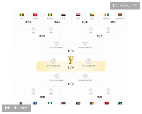 2026世界杯48队12小组赛制规则怎么分组出线