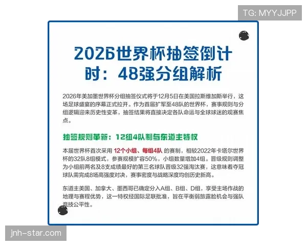 2026世界杯48队赛制如何规定小组赛晋级淘汰赛规则
